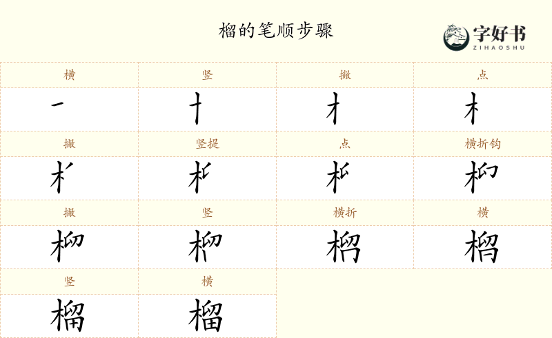 榴
