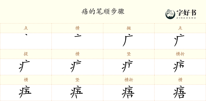 痦