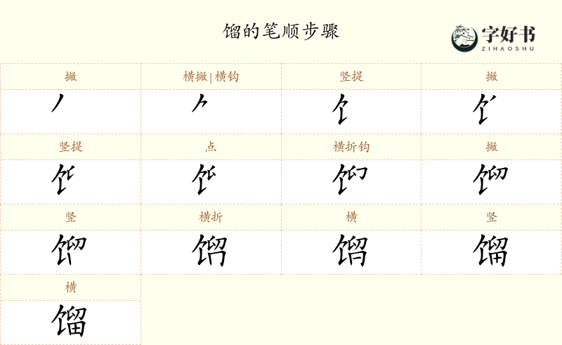 馏