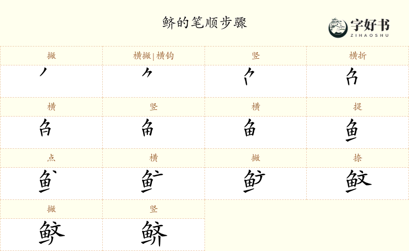 鲚
