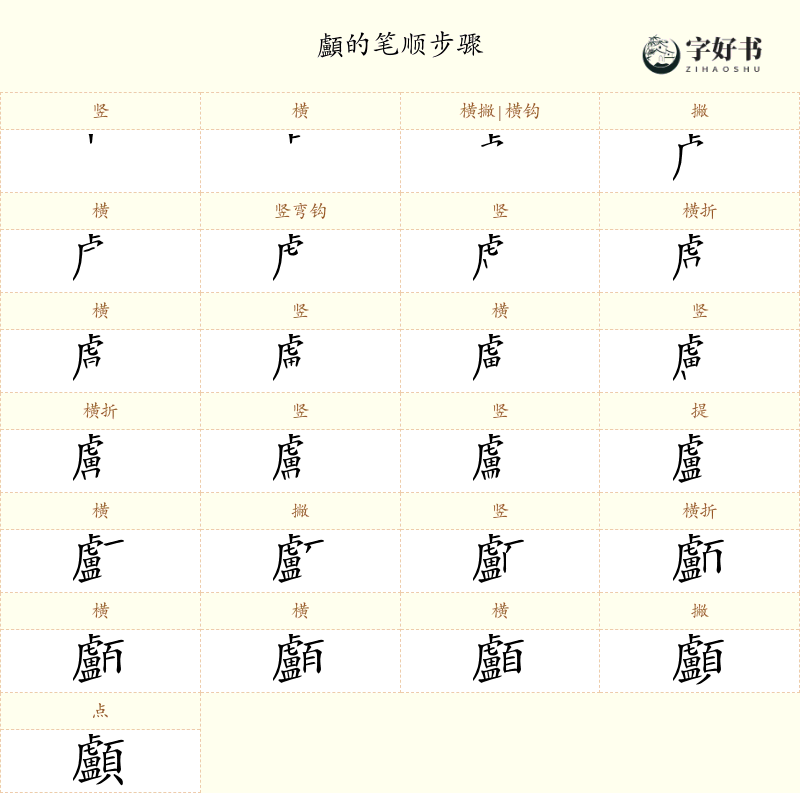 顱