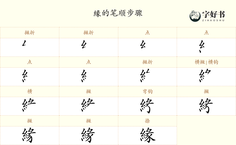 緣