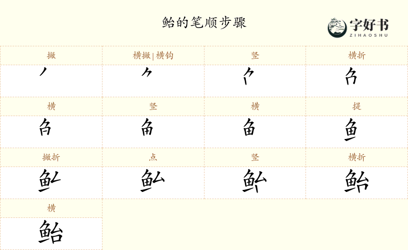鲐