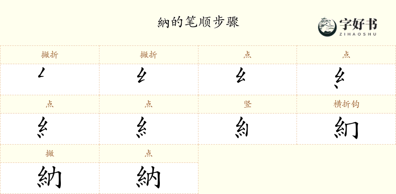 納