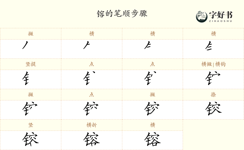 镕