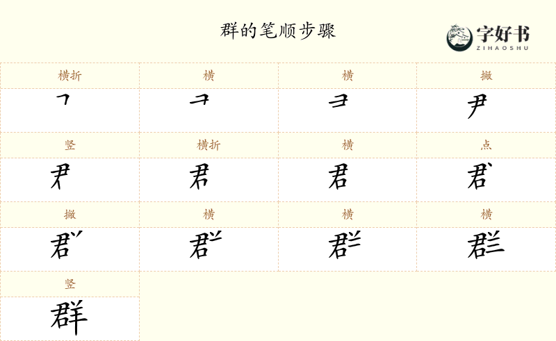 群