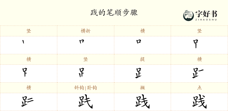 践