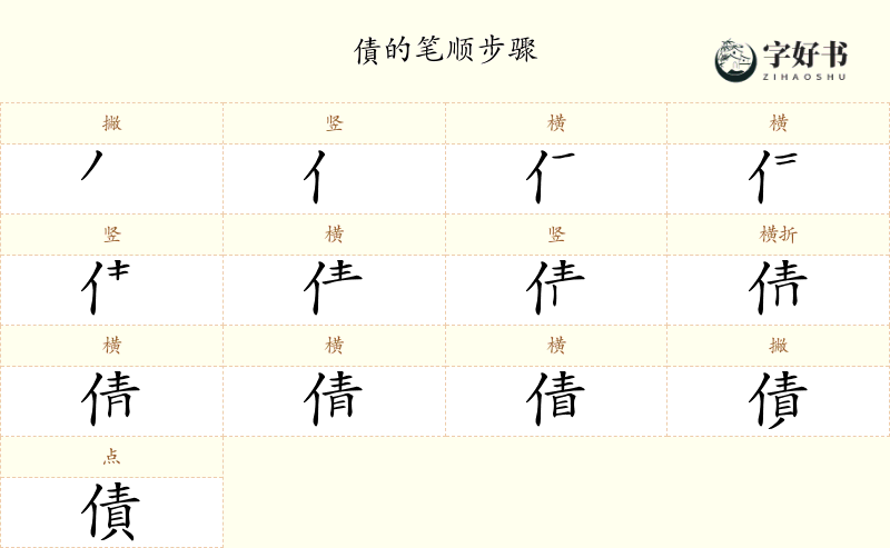 債