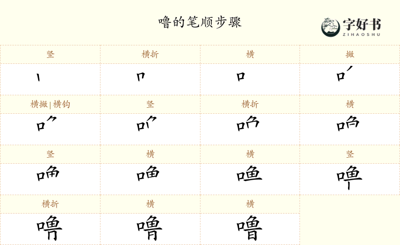 噜