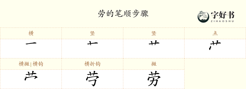 劳