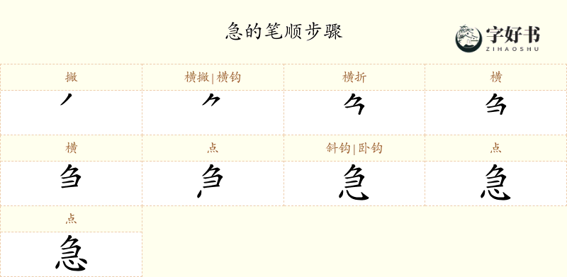 急