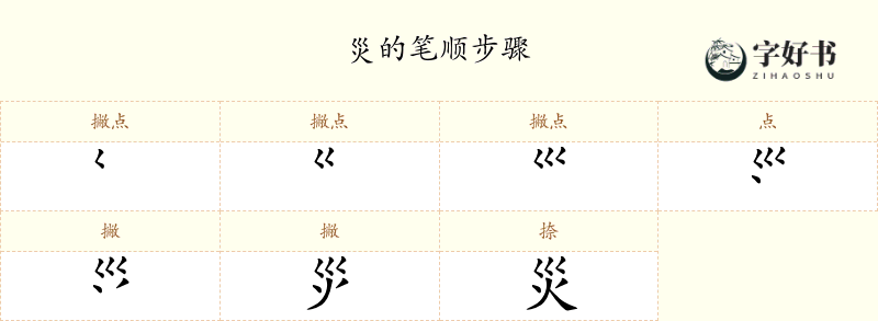 災