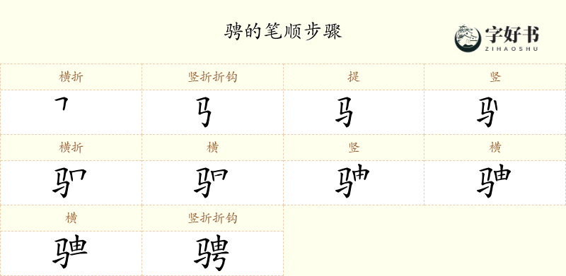 骋