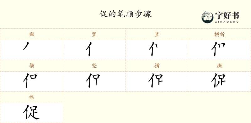 促