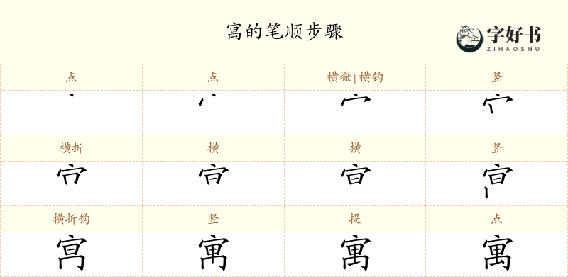 寓