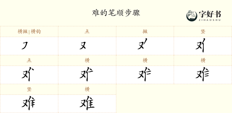 难