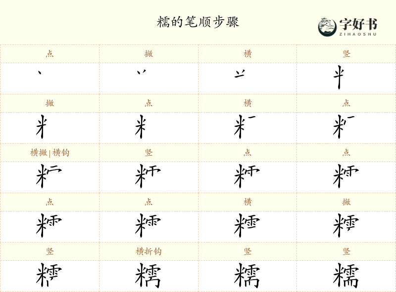 糯