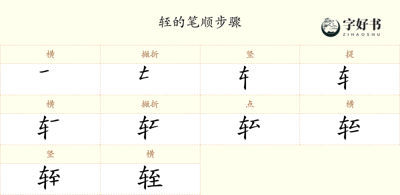 轾