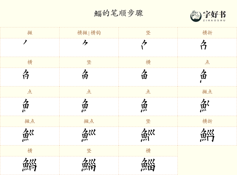 鯔