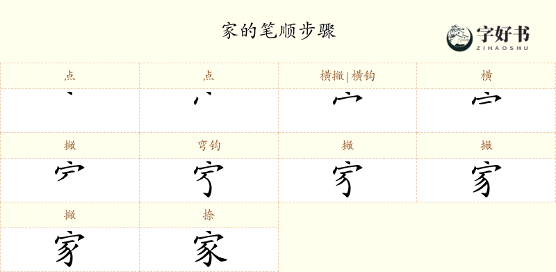 家