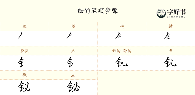 铋