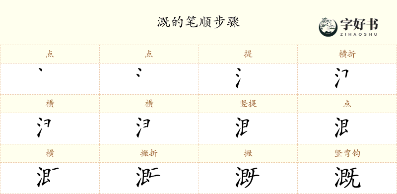 溉