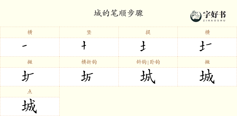城