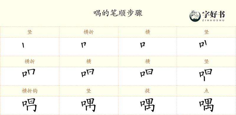 喁