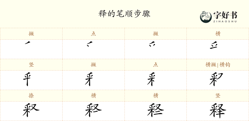 释