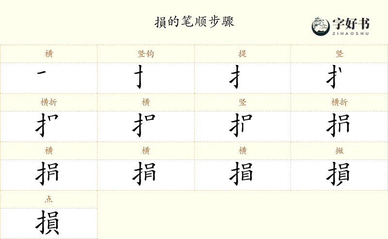 損