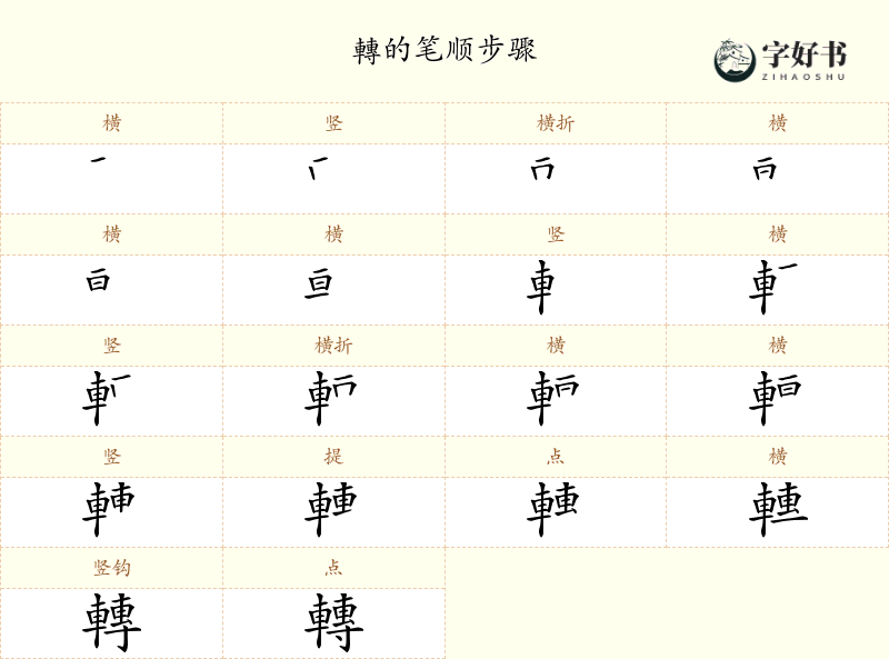 轉