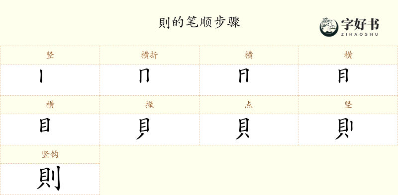 則