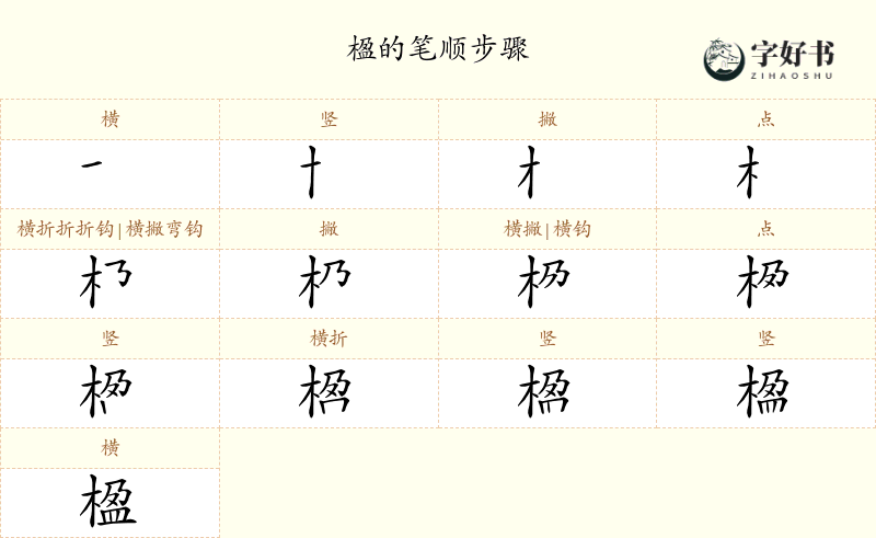 楹
