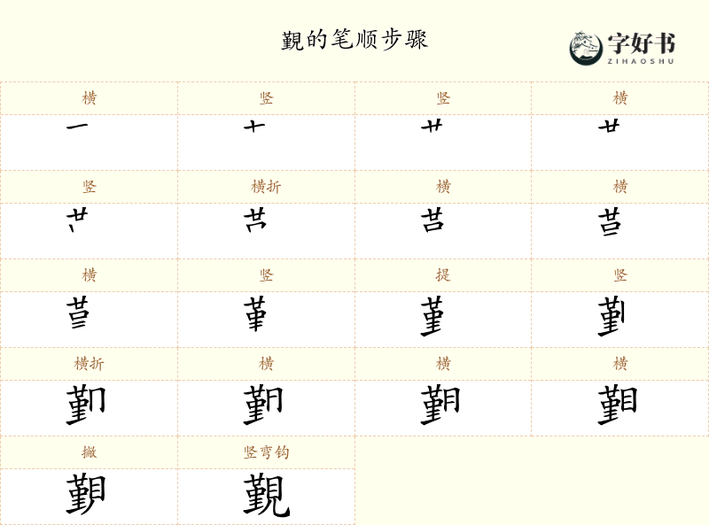 覲