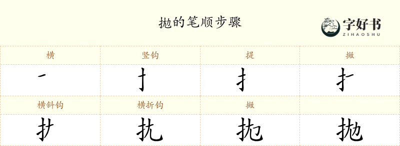 拋