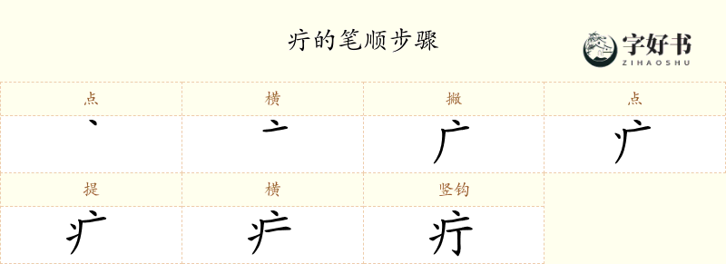 疔