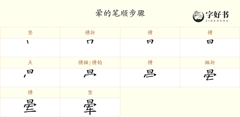 晕