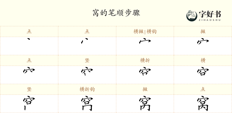 窝