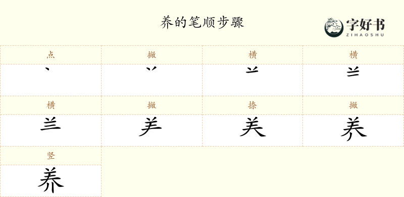 养