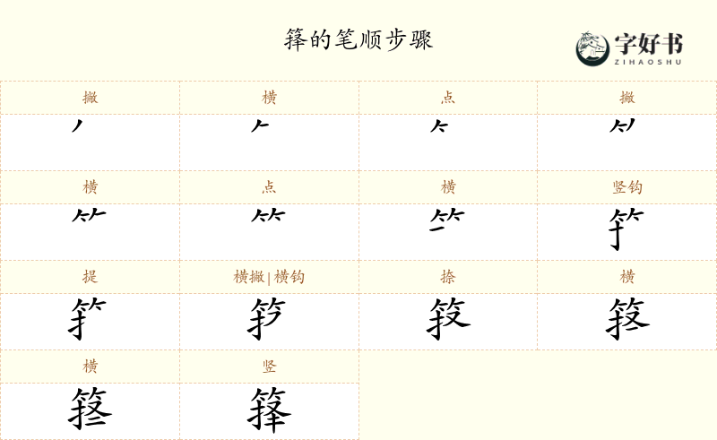 箨