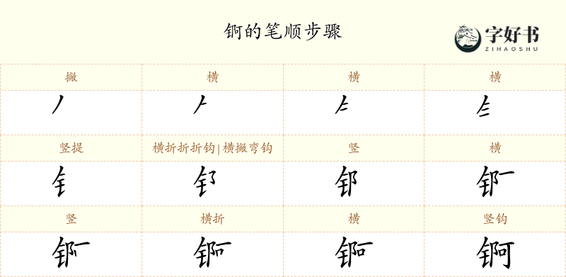 锕