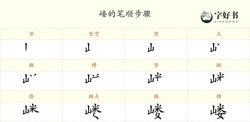 嵝