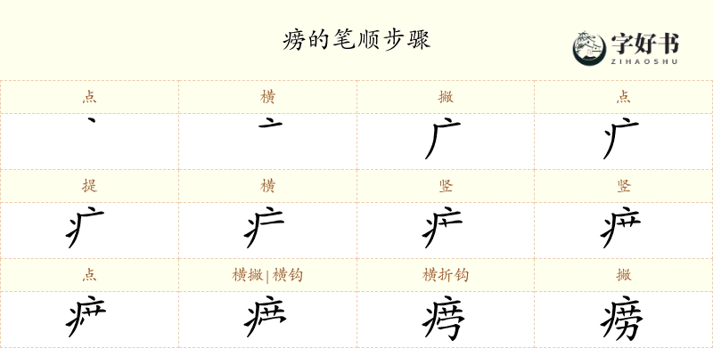 痨