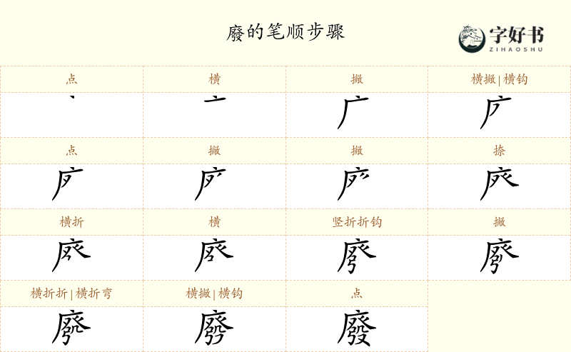 廢