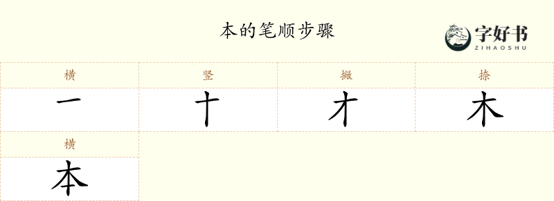 本