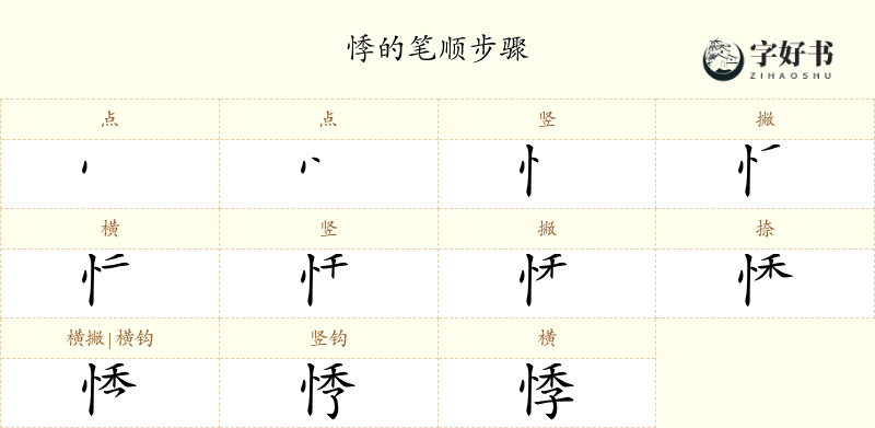 悸