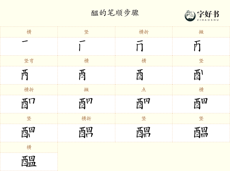 醞