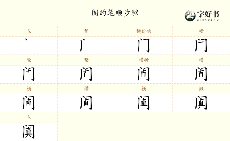 阗