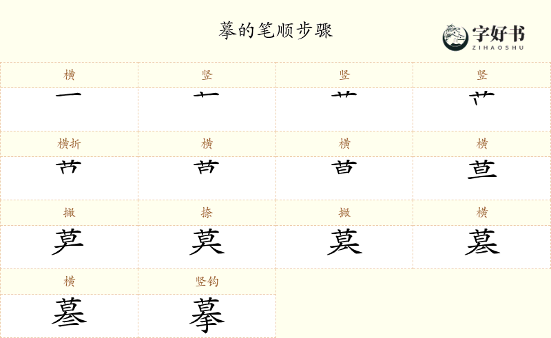 摹