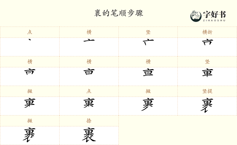 裹